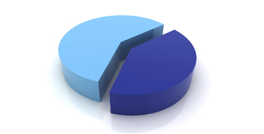 How many people have epilepsy? Survey results
